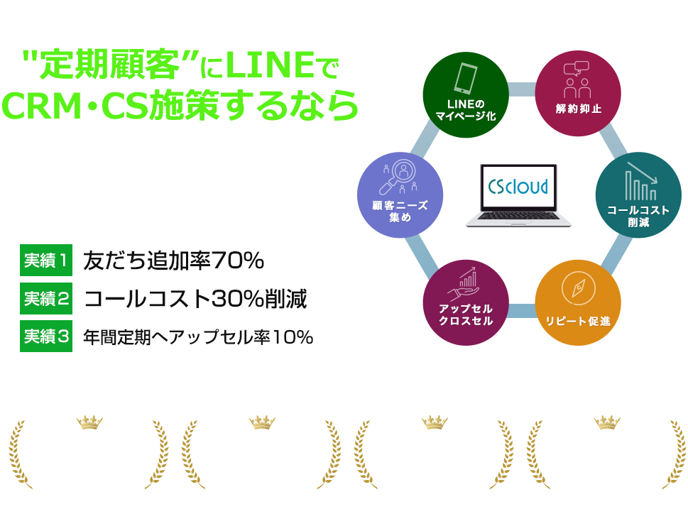 定期顧客”にLINEでCRM･CS施策するならCScloud