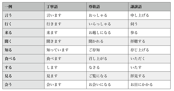 ちょっと戸惑う上司へのメール返信 メールマナーを再チェック Csジャーナル