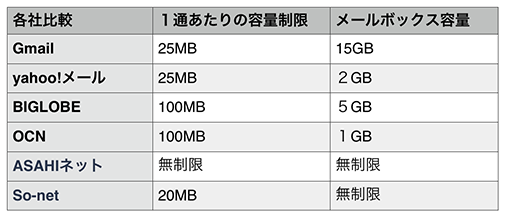 Stop メールで大きな容量の添付ファイルはマナー違反 Csジャーナル