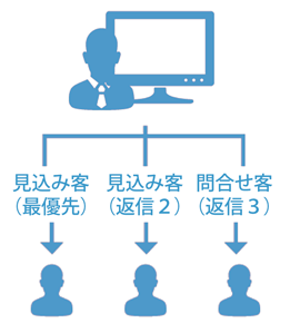 図